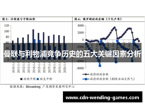曼联与利物浦竞争历史的五大关键因素分析
