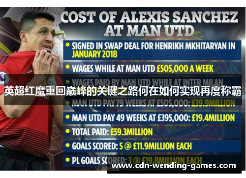 英超红魔重回巅峰的关键之路何在如何实现再度称霸