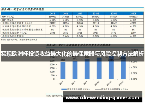 实现欧洲杯投资收益最大化的最佳策略与风险控制方法解析