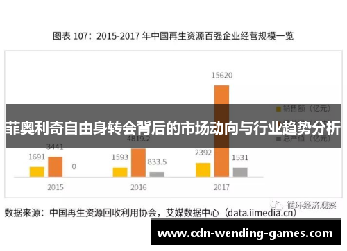 菲奥利奇自由身转会背后的市场动向与行业趋势分析
