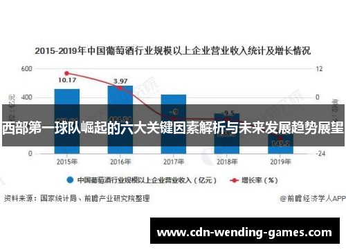 西部第一球队崛起的六大关键因素解析与未来发展趋势展望