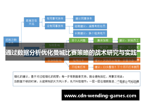 通过数据分析优化曼城比赛策略的战术研究与实践
