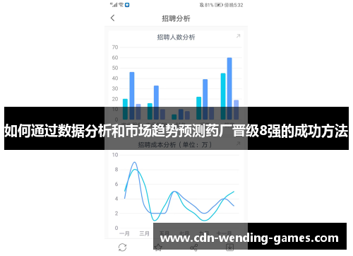 如何通过数据分析和市场趋势预测药厂晋级8强的成功方法