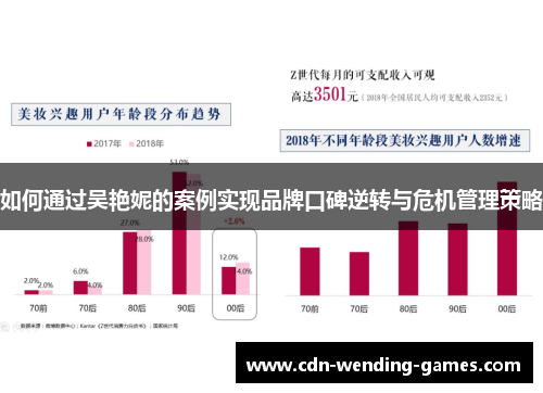 如何通过吴艳妮的案例实现品牌口碑逆转与危机管理策略