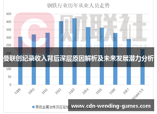 曼联创纪录收入背后深层原因解析及未来发展潜力分析