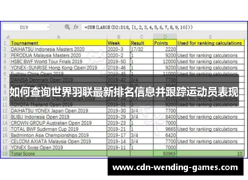 如何查询世界羽联最新排名信息并跟踪运动员表现