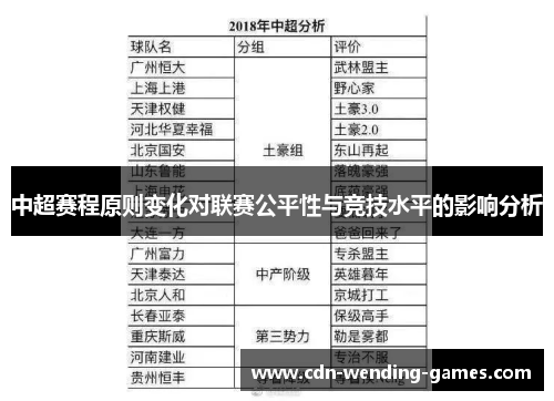 中超赛程原则变化对联赛公平性与竞技水平的影响分析