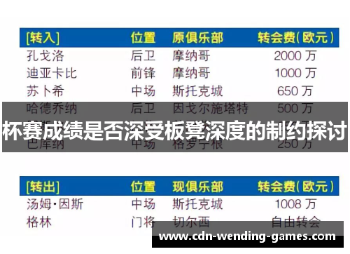 杯赛成绩是否深受板凳深度的制约探讨