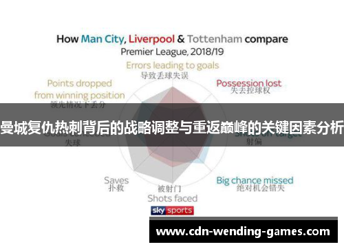 曼城复仇热刺背后的战略调整与重返巅峰的关键因素分析