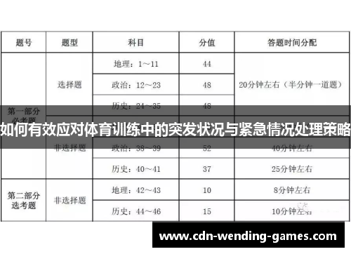 如何有效应对体育训练中的突发状况与紧急情况处理策略