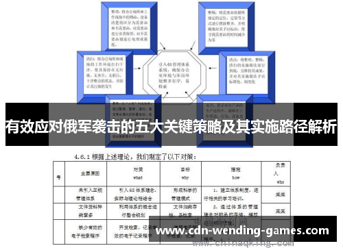 有效应对俄军袭击的五大关键策略及其实施路径解析