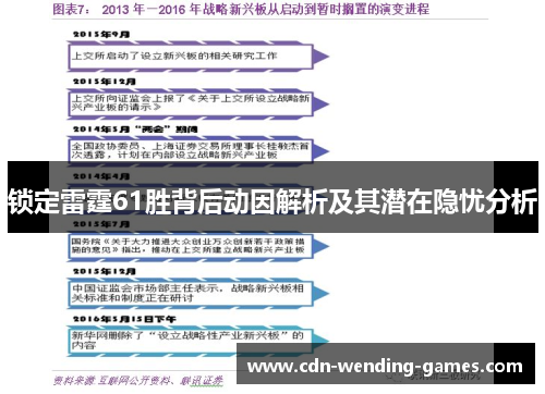 锁定雷霆61胜背后动因解析及其潜在隐忧分析