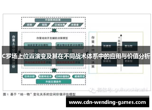 C罗场上位置演变及其在不同战术体系中的应用与价值分析