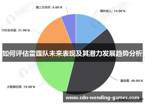 如何评估雷霆队未来表现及其潜力发展趋势分析