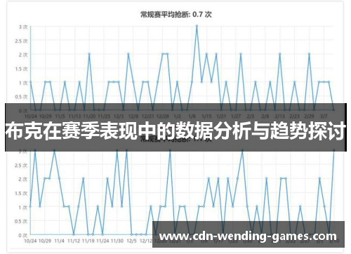 布克在赛季表现中的数据分析与趋势探讨 布克在赛季表现中的数据分析与趋势探讨