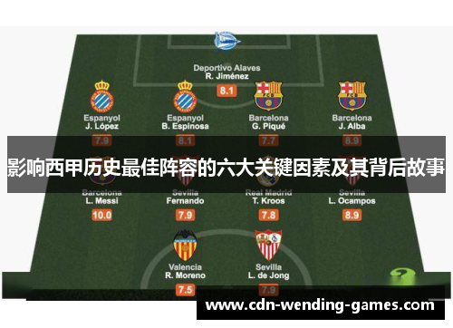 影响西甲历史最佳阵容的六大关键因素及其背后故事