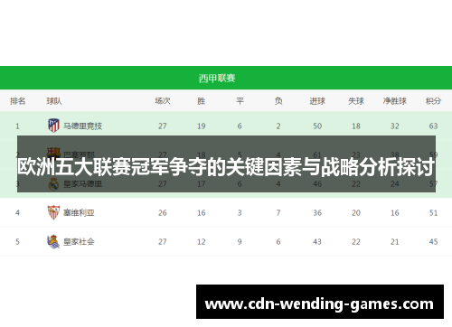 欧洲五大联赛冠军争夺的关键因素与战略分析探讨