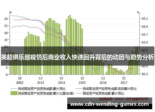 英超俱乐部疫情后商业收入快速回升背后的动因与趋势分析