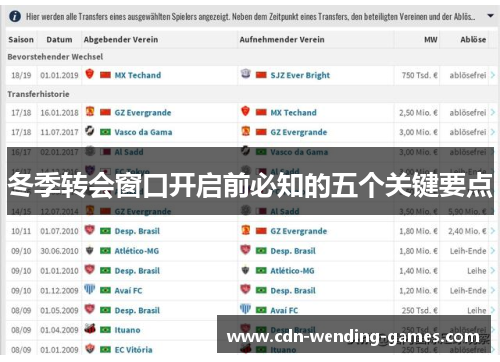 冬季转会窗口开启前必知的五个关键要点