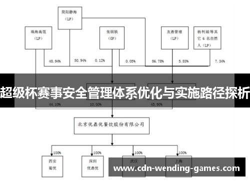 超级杯赛事安全管理体系优化与实施路径探析