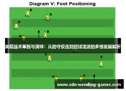 英超战术革新与演绎:从防守反击到控球流派的多维发展解析 英超战术革新与演绎:从防守反击到控球流派的多维发展解析
