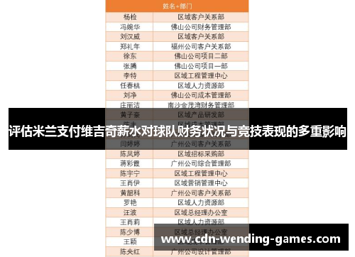 评估米兰支付维吉奇薪水对球队财务状况与竞技表现的多重影响