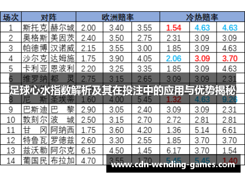 足球心水指数解析及其在投注中的应用与优势揭秘 足球心水指数解析及其在投注中的应用与优势揭秘