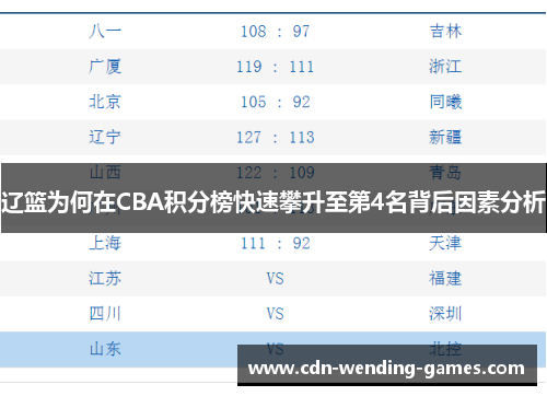 辽篮为何在CBA积分榜快速攀升至第4名背后因素分析 辽篮为何在CBA积分榜快速攀升至第4名背后因素分析