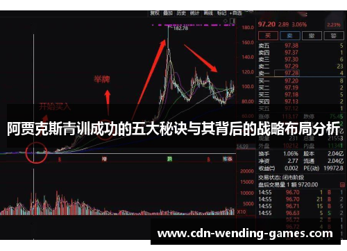 阿贾克斯青训成功的五大秘诀与其背后的战略布局分析