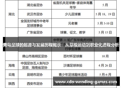 青岛足球的起源与发展历程揭示：从草根运动到职业化进程分析